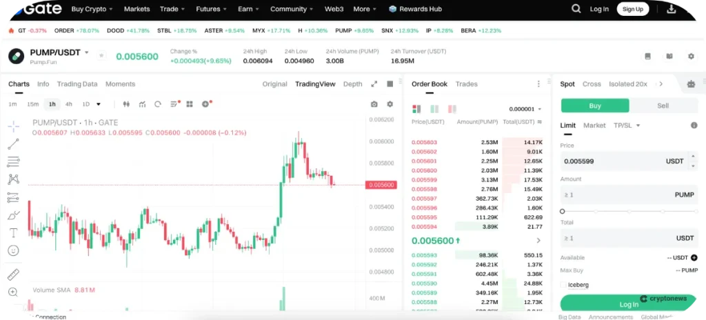 user friendliness of gate.io trading dashboard