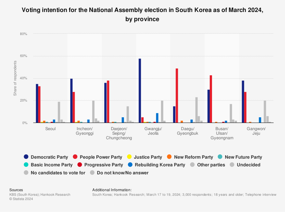 A table showing voting intention for parliamentary elections by South Korean province in 2024.