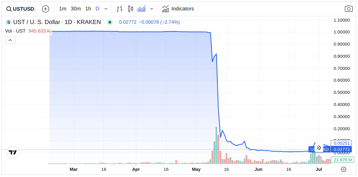 USDC vs USDT Which Stablecoin is Safer in 2025?