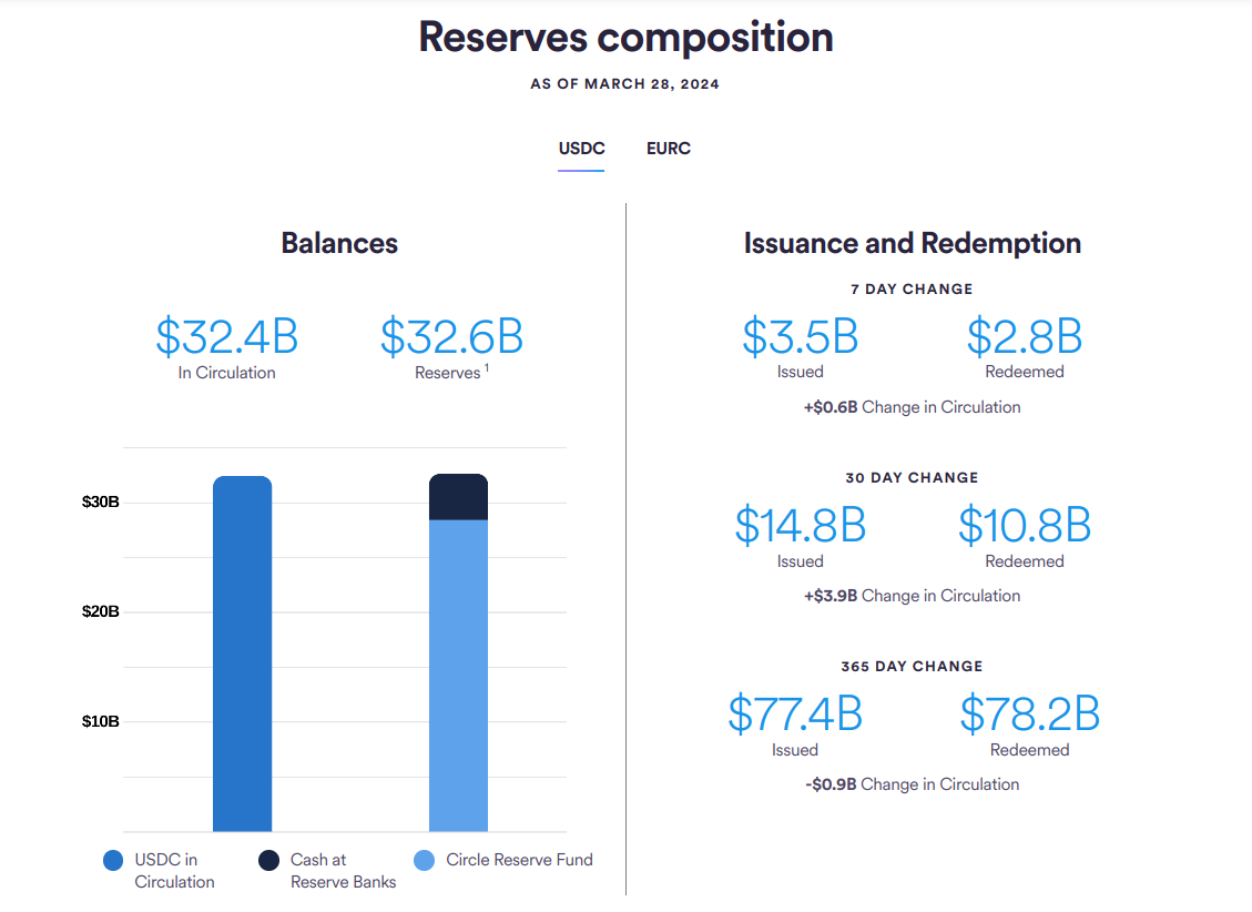 USDC vs USDT Which Stablecoin is Safer in 2025?
