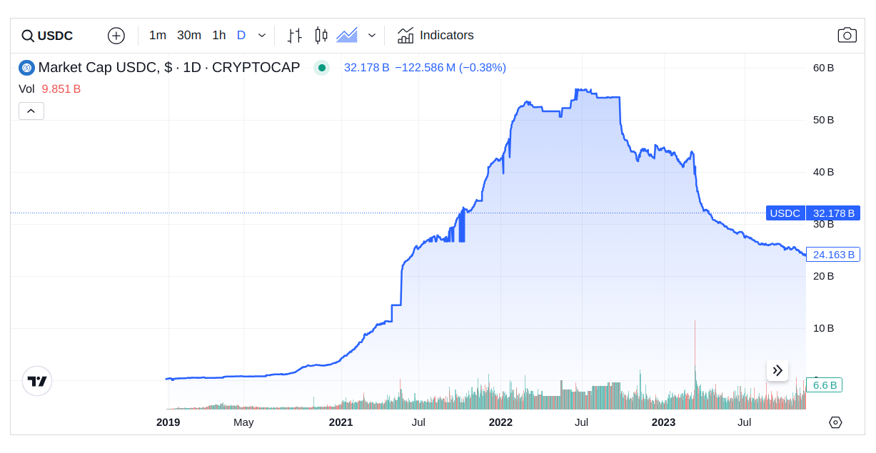 USDC vs USDT Which Stablecoin is Safer in 2025?