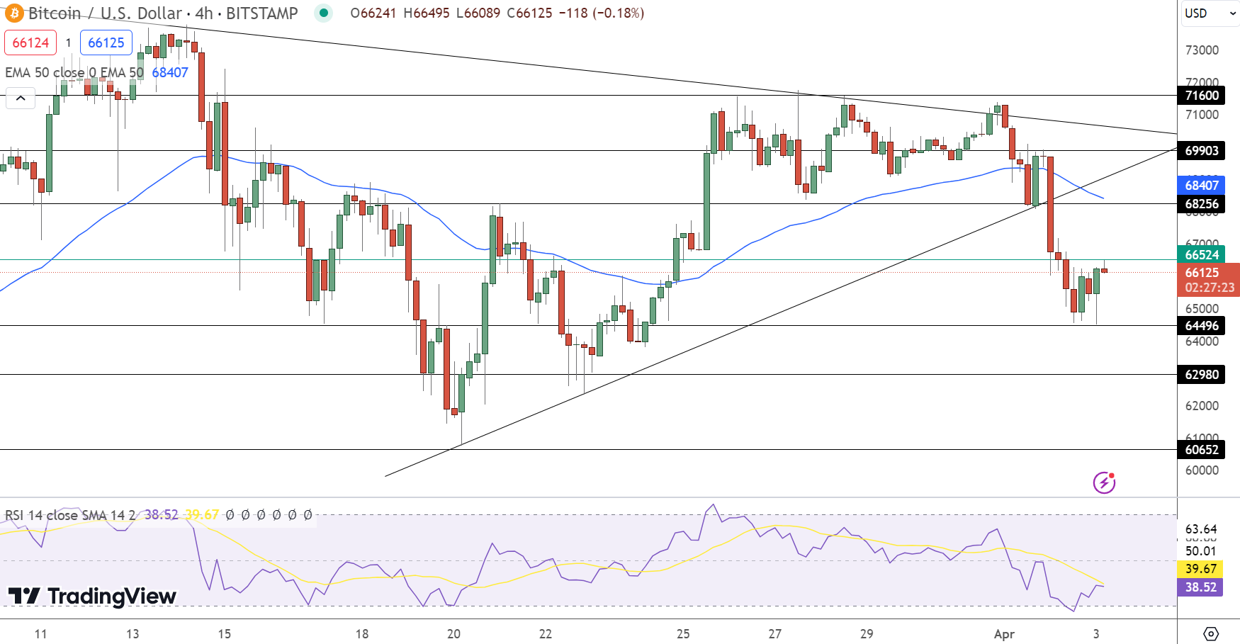 Bitcoin Price Prediction