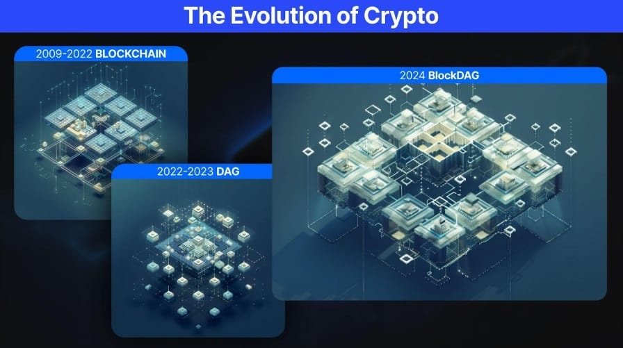 Evolution crypto