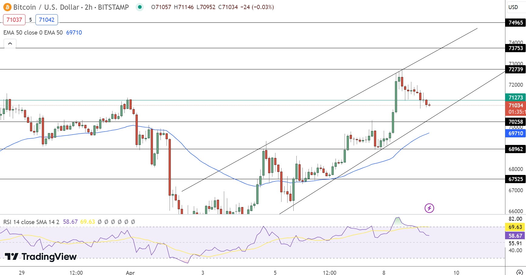 Bitcoin Price Prediction