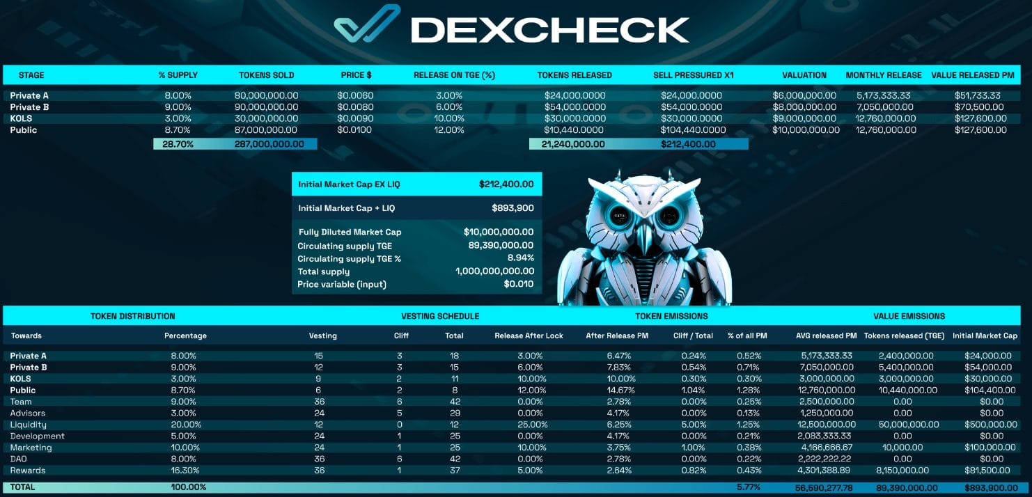 DexCheck tokenomics
