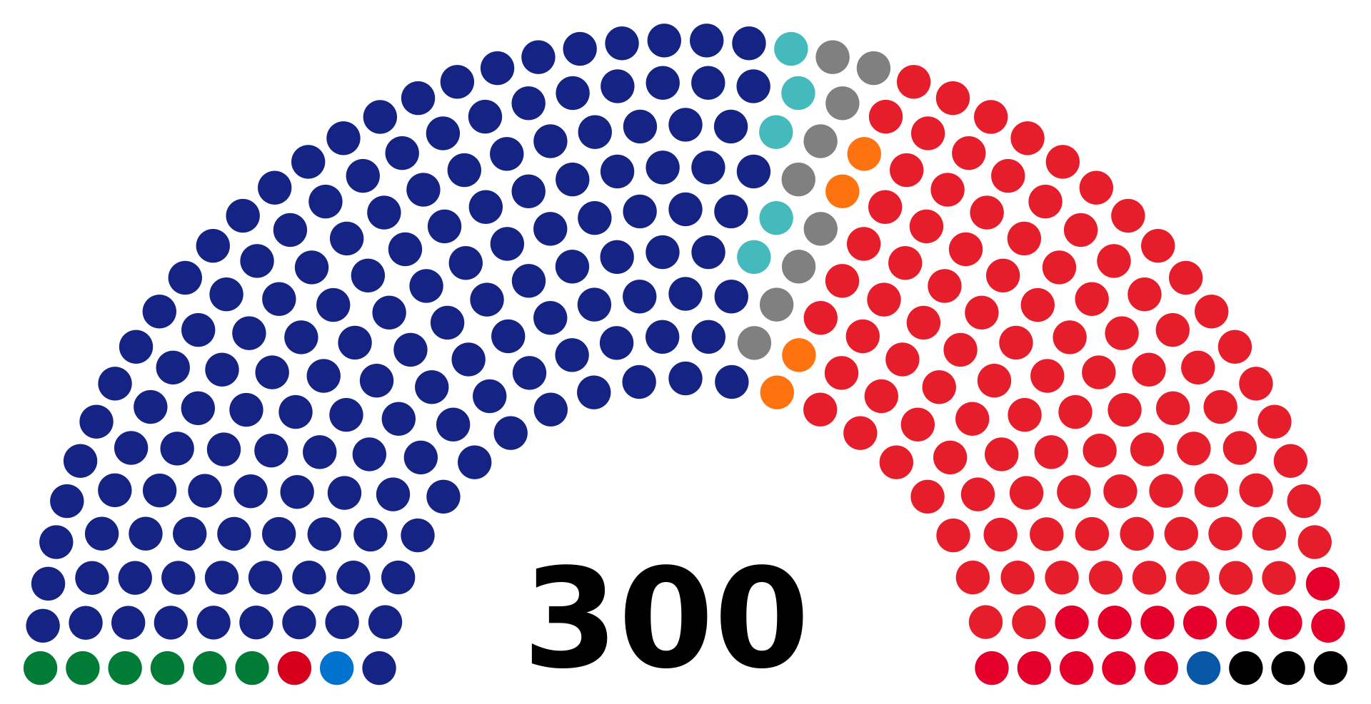 A figure representing the composition of the South Korean National Assembly on April 9, 2024.
