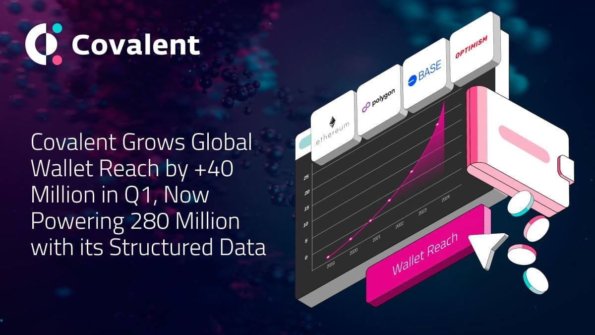 Covalent Grows Global Wallet Reach by +40 Million in Q1, Now Powering 280 Million with its Structured Data
