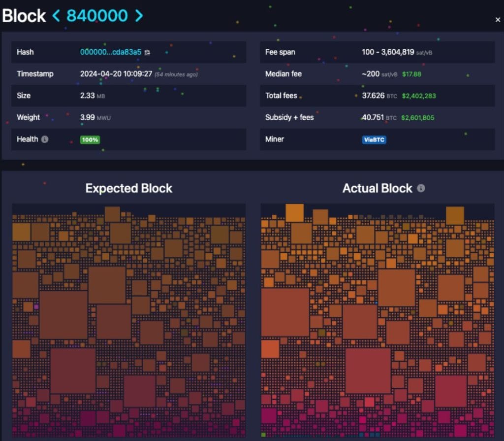 Bitcoin Users Spend Record $2.4M in Fees to Be a Part of Bitcoin ...