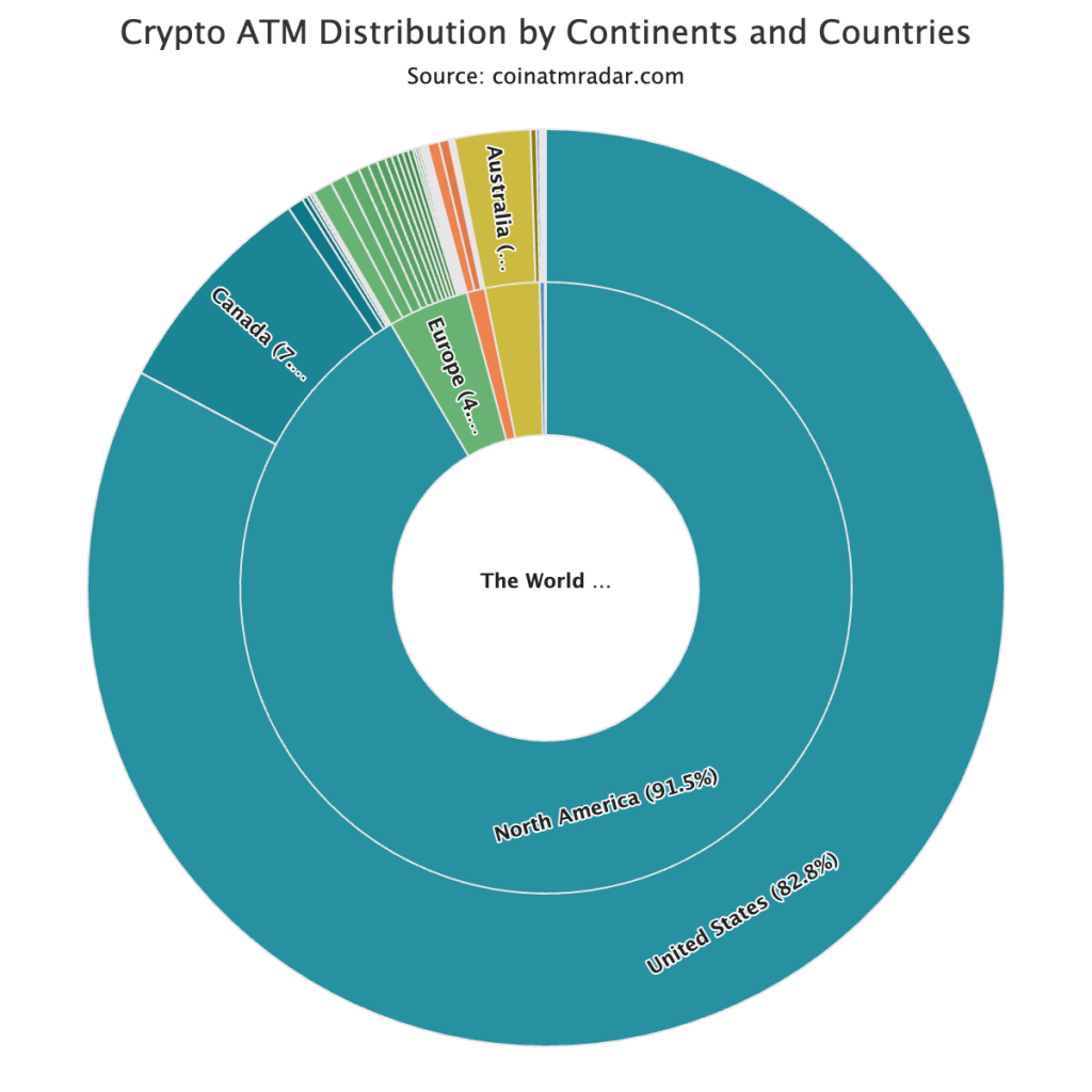 Australia Now Has Over 1,000 Bitcoin ATMs: Report