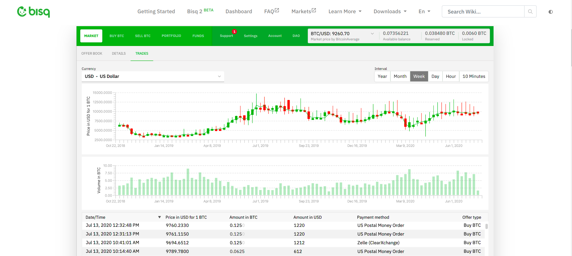 bisq buy cryptocurrency p2p