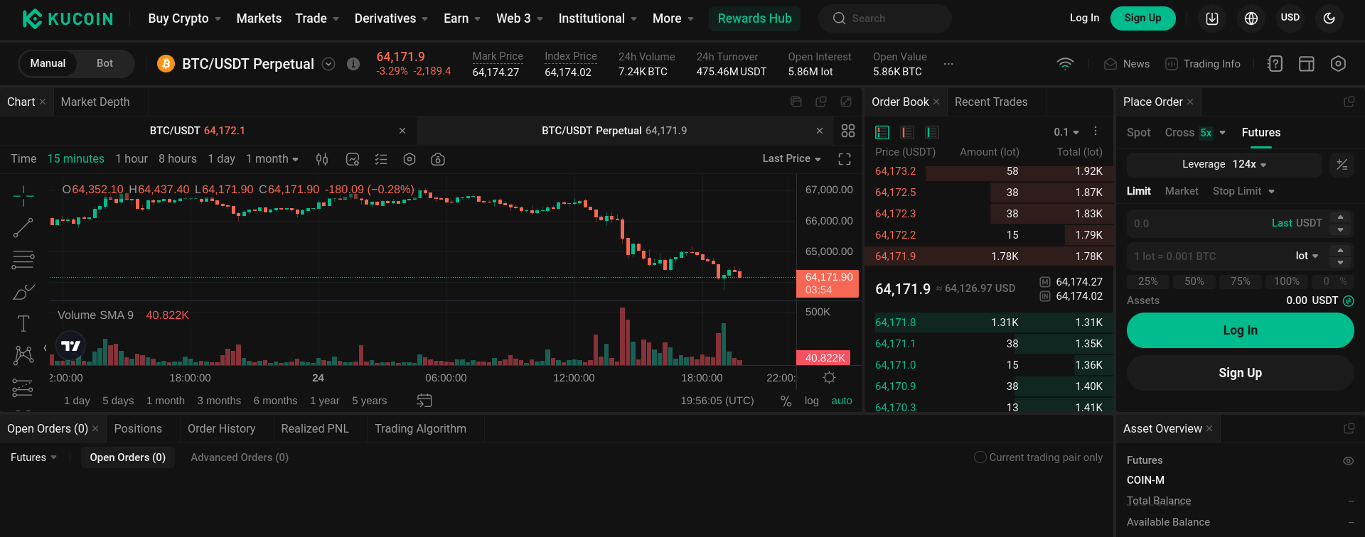 kucoin leverage trading perpetuals