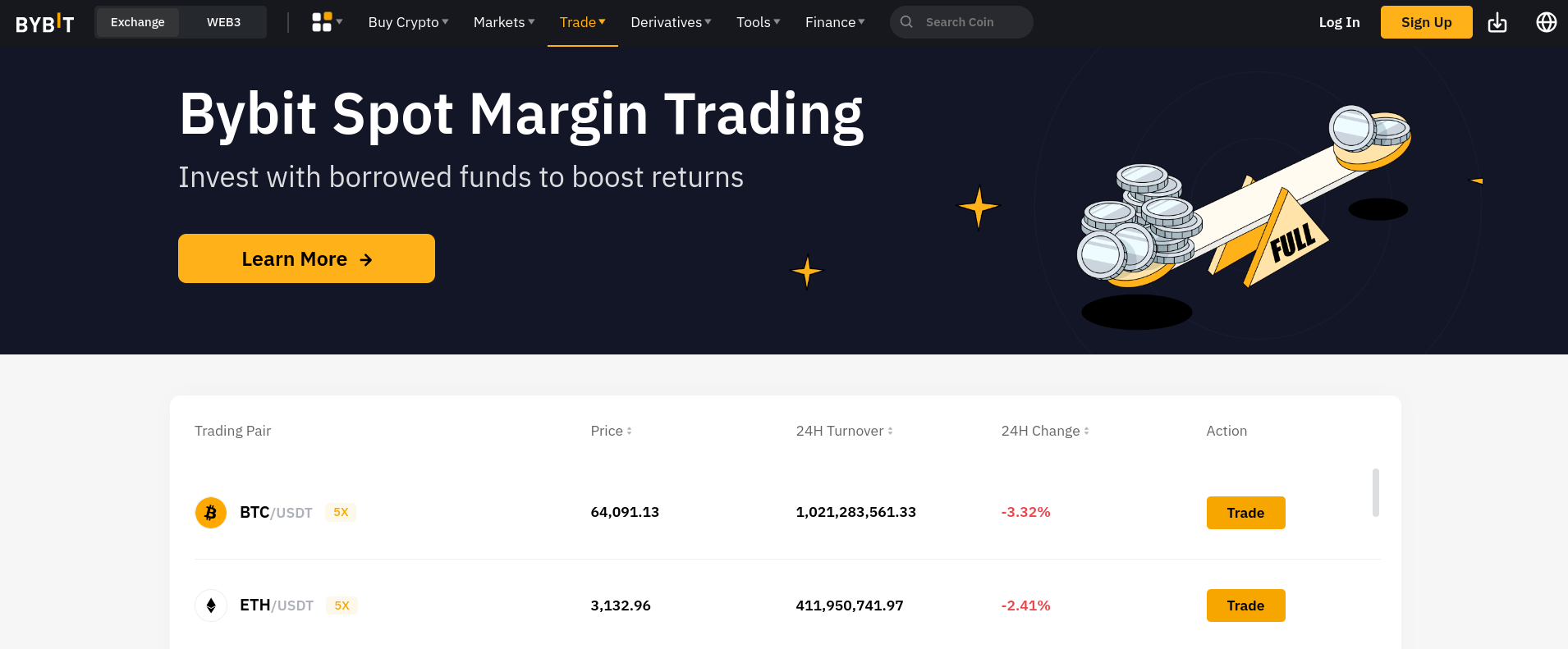 bybit margin trading