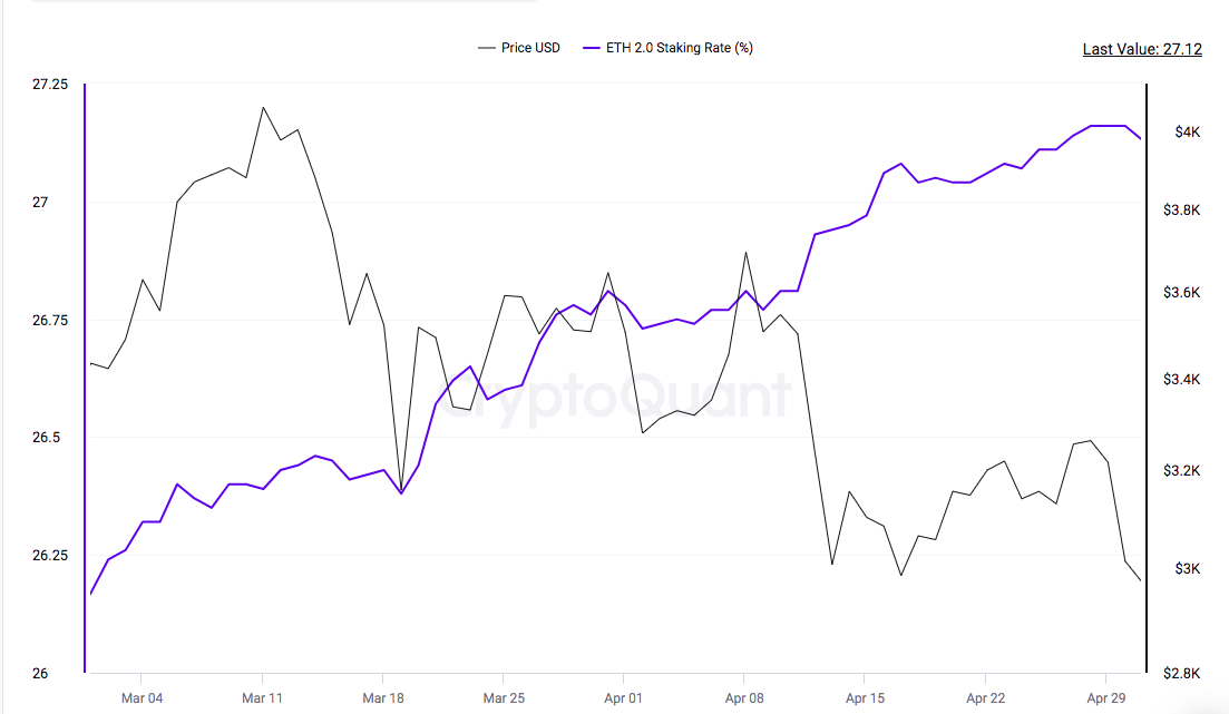 Ethereum April 2024 Headlines: What's Really Happening with ETH Price Action?