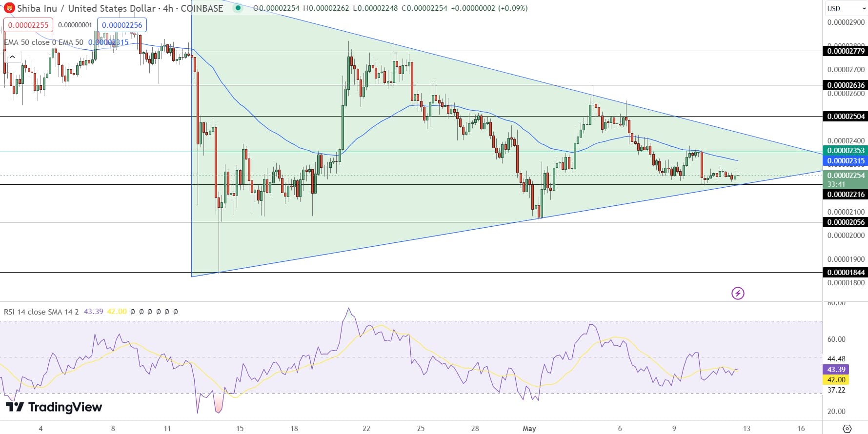 prediksi harga shiba inu - grafik harga shiba inu