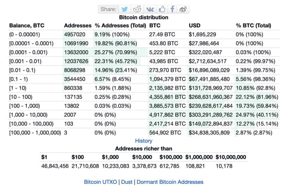 7 Best Low Supply Cryptocurrencies in 2026