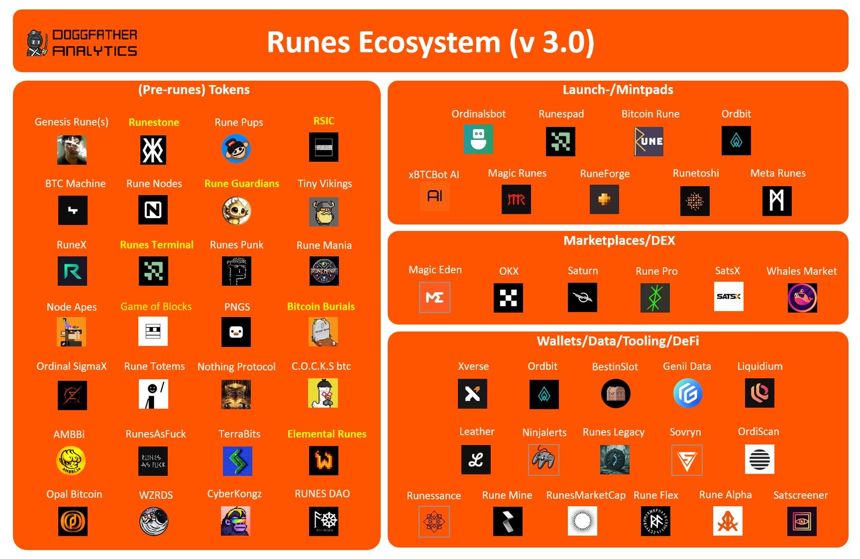 Rune ecosystem overview