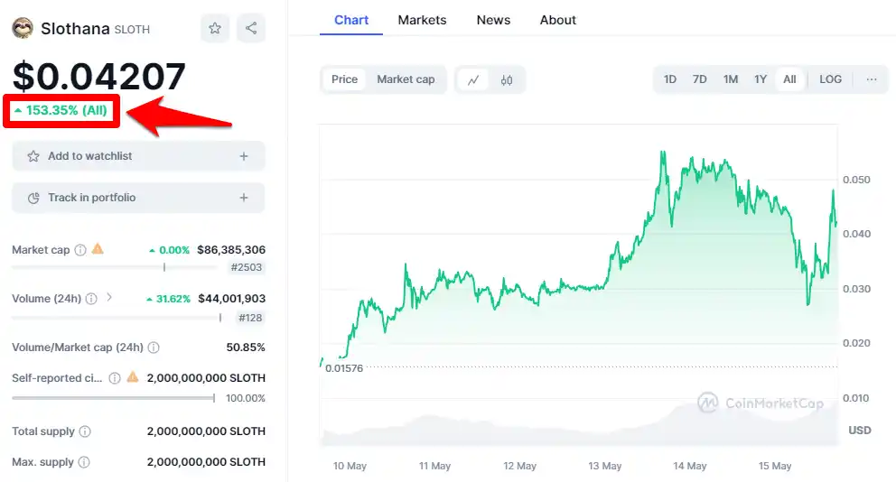 Slothana all time price chart, market cap, total supply, max supply, 24h trading volume, and more.