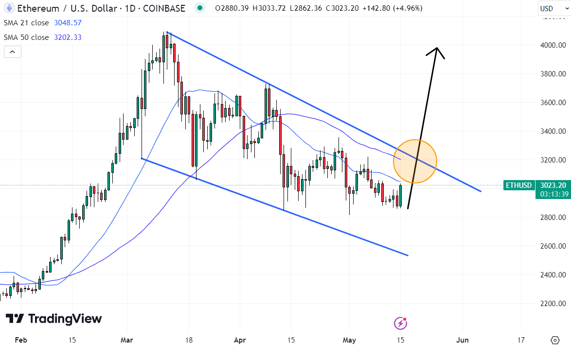  TradingView