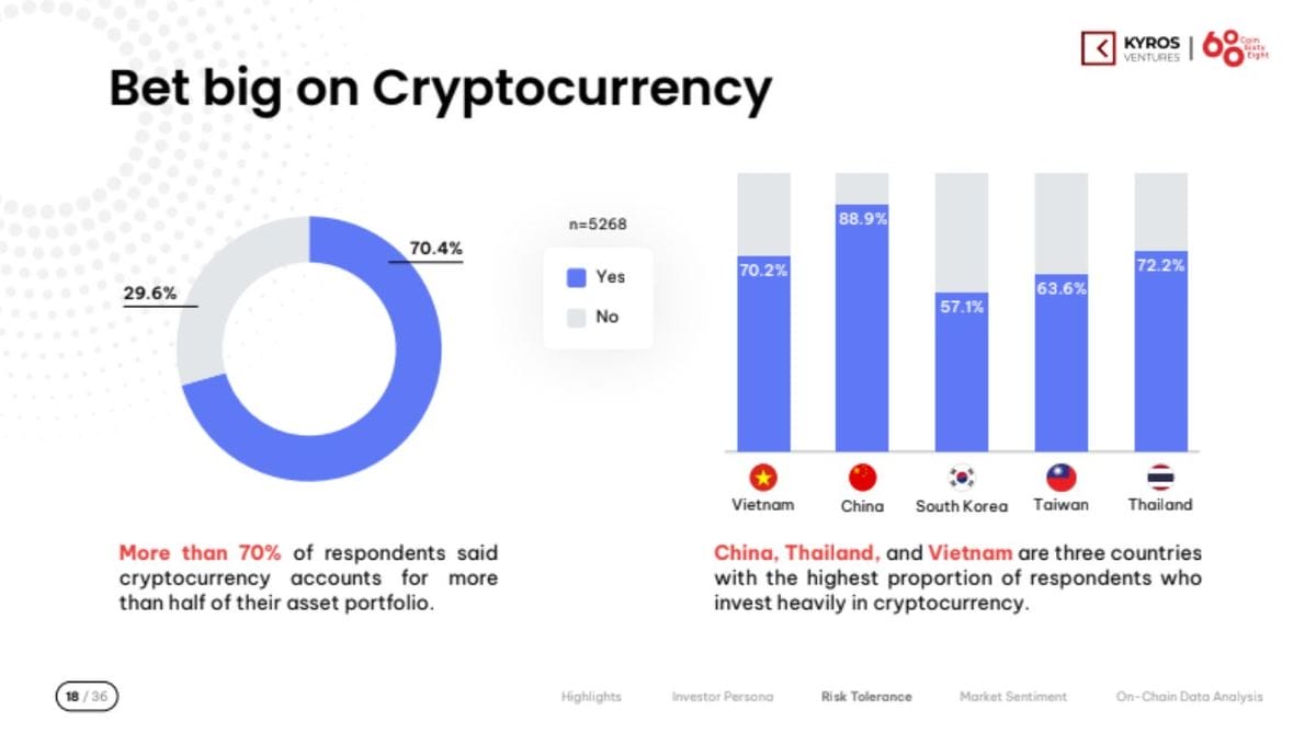 A chart showing China stablecoin holdings. Source: Kyros Ventures