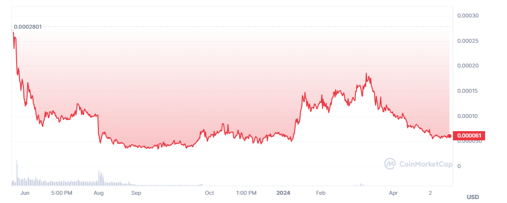 PLS Chart