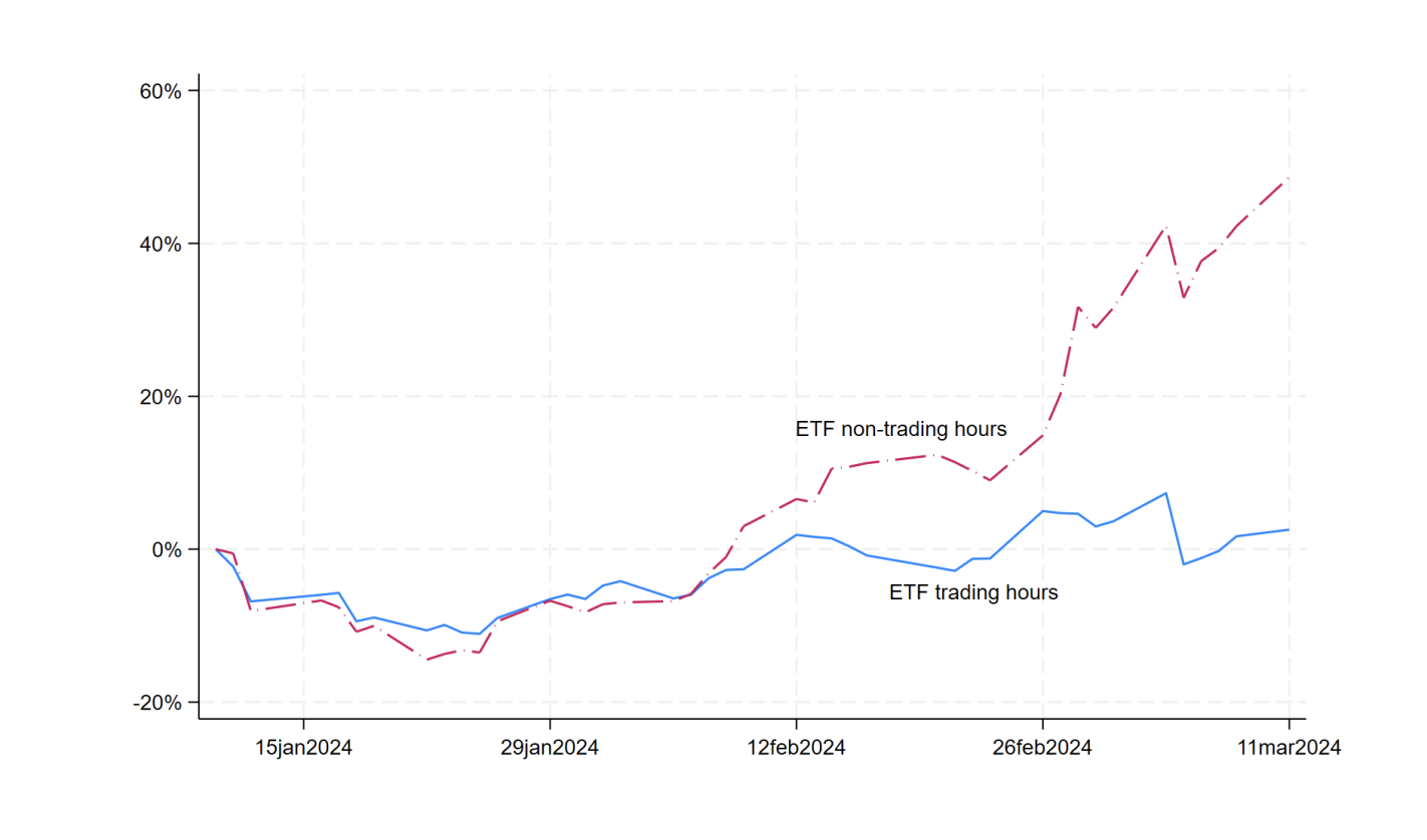 Bitcoin ETF