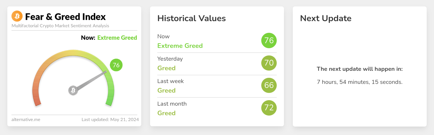 crypto fear and greed index