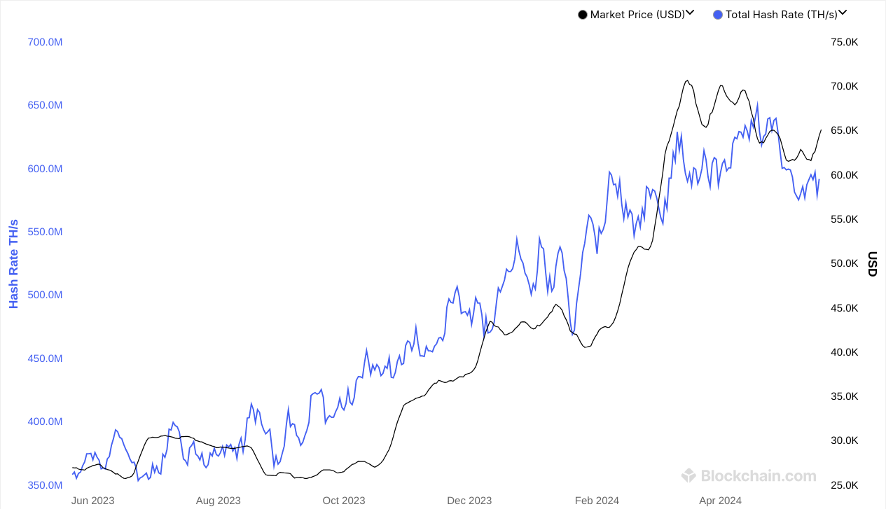 bitcoin total hash rate