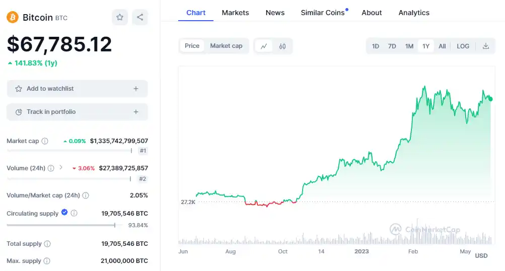 How Many People Use Bitcoin in 2024?