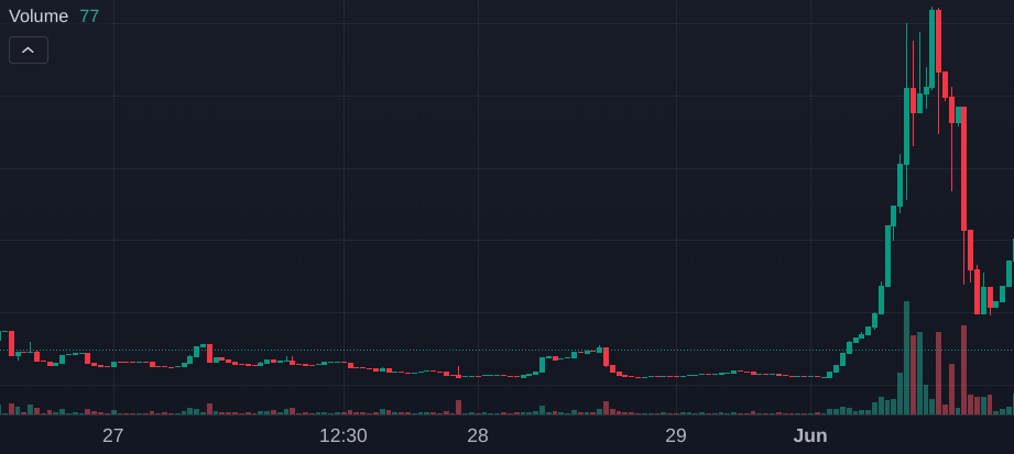 What is FUD in Crypto?