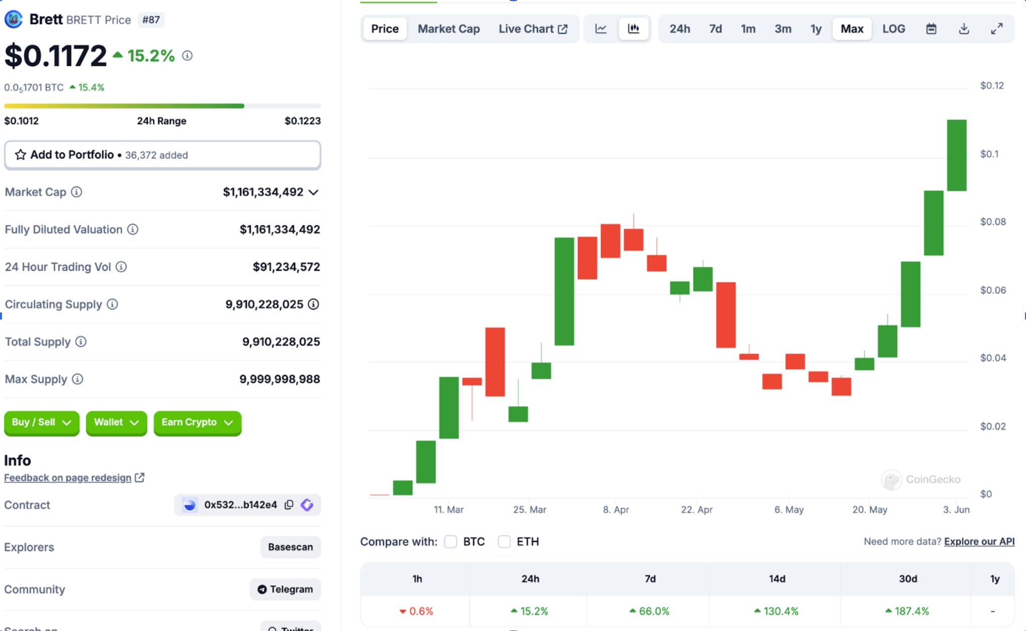 presale base dawgz - harga brett