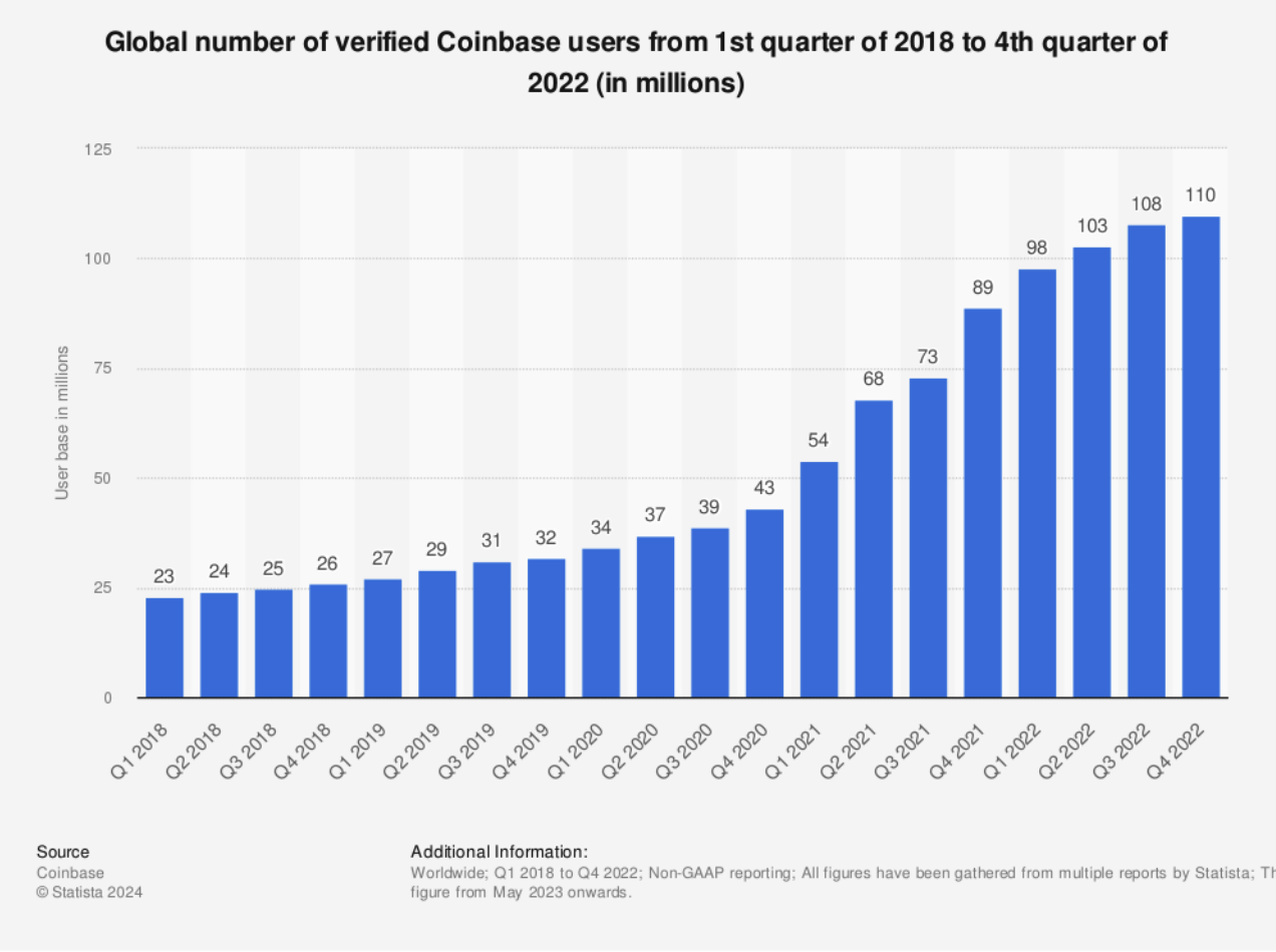 presale base dawgz - verifikasi coinbase