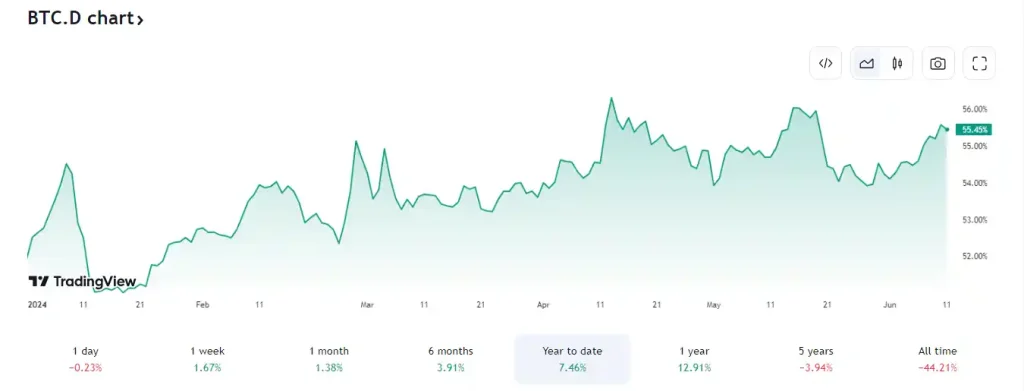 What Is Altcoin Season Index and When Is It Coming?