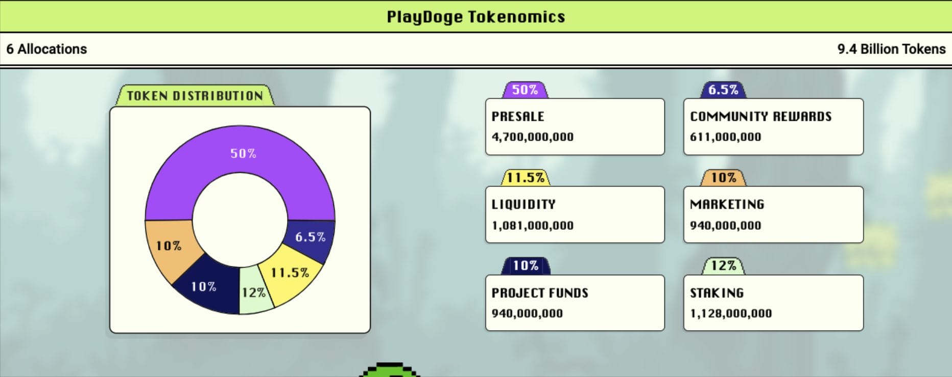 playdoge tokenonmics