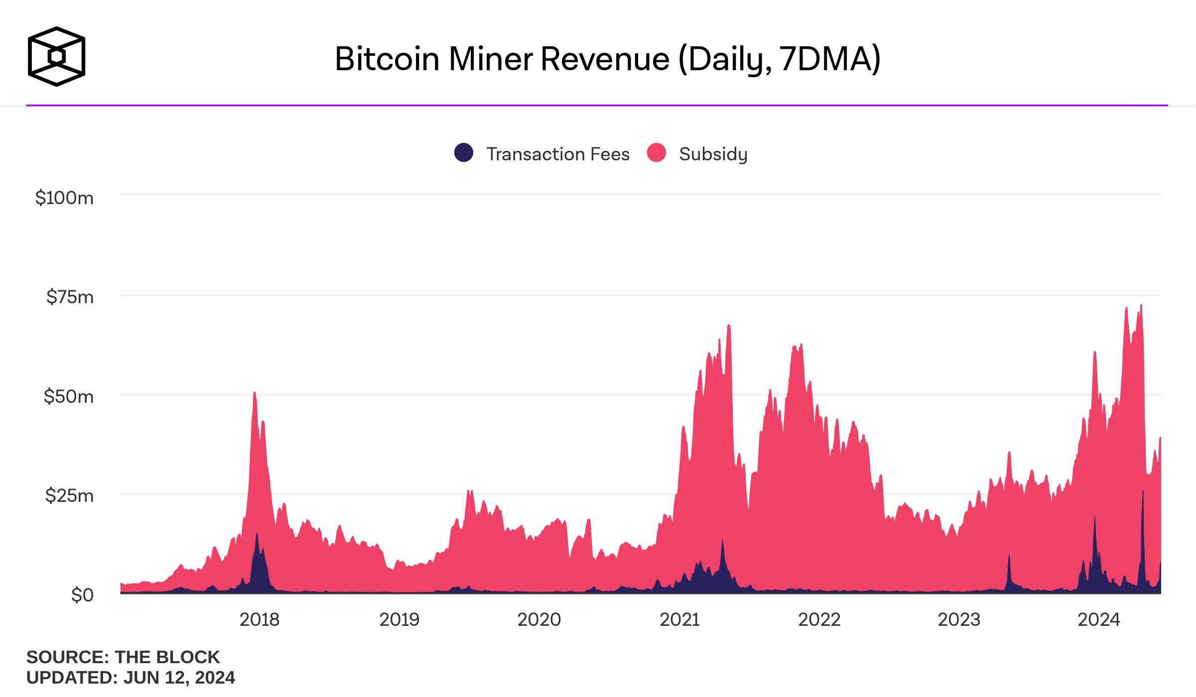 bitcoin miners