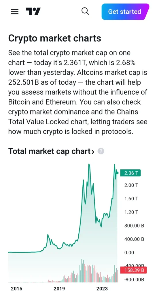 All-time total crypto market capitalization on TradingView