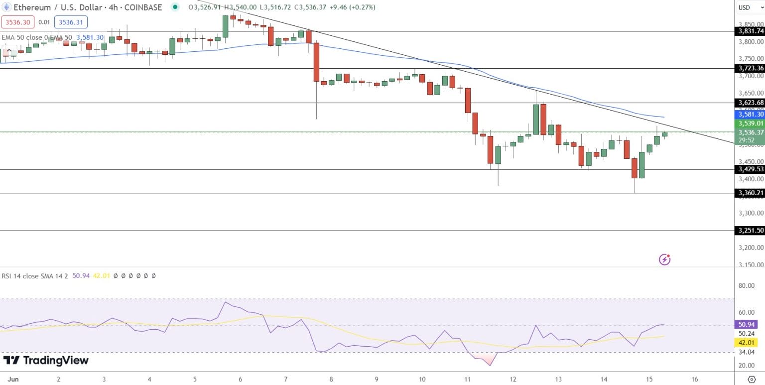 Ethereum Price Prediction as Bloomberg Analyst Expects S-1 Approval By ...