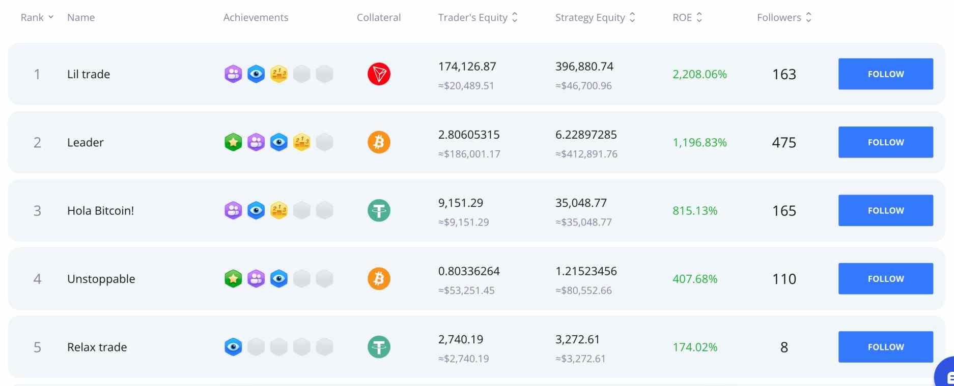 Margex copy trading