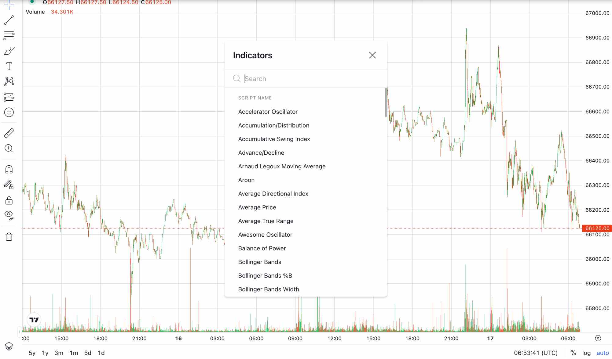 Margex trading platform