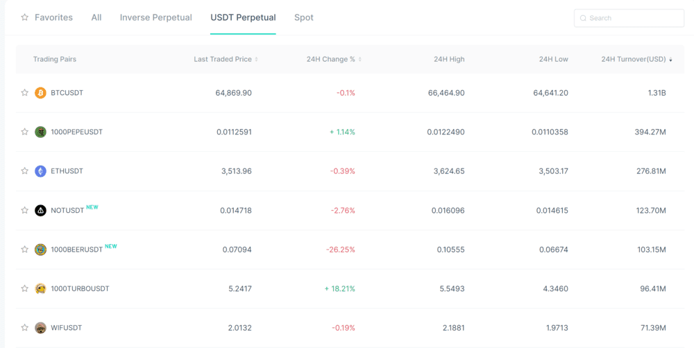 Zoomex Crypto Futures Trading Pairs USDT Perpetual