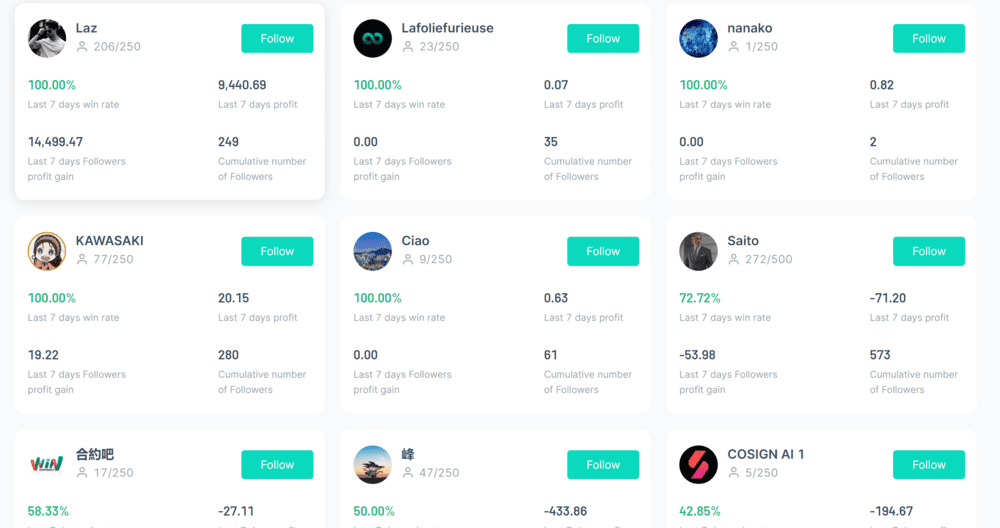 Copy Traders available on Zoomex