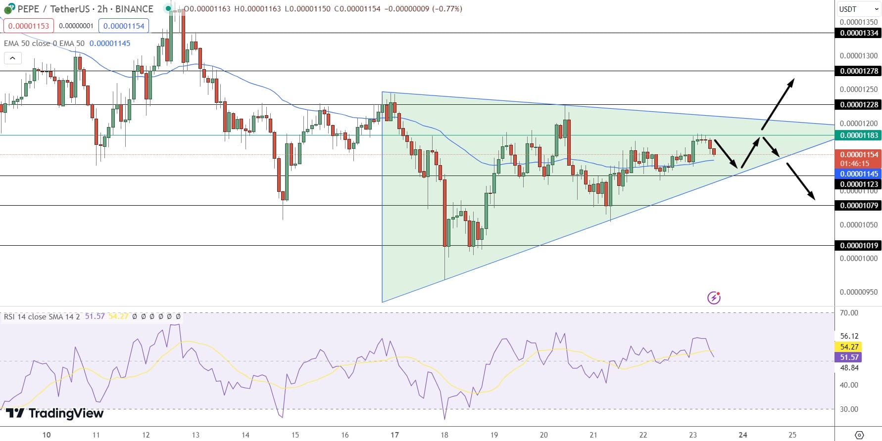 Pepe Coin Price Prediction