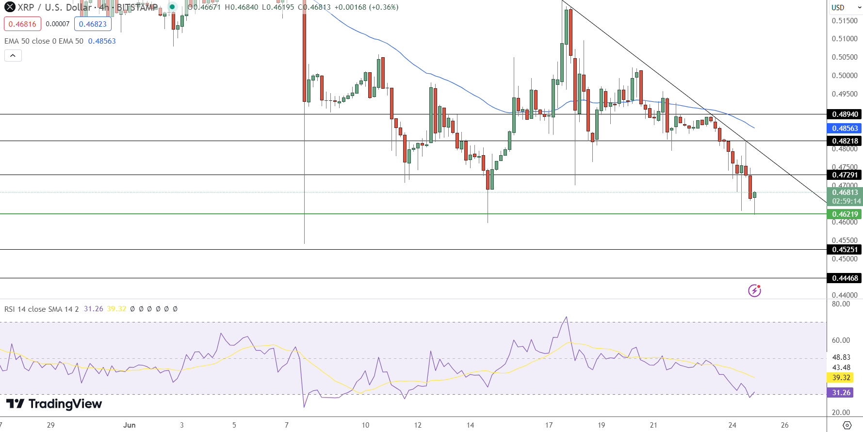 XRP Price Prediction