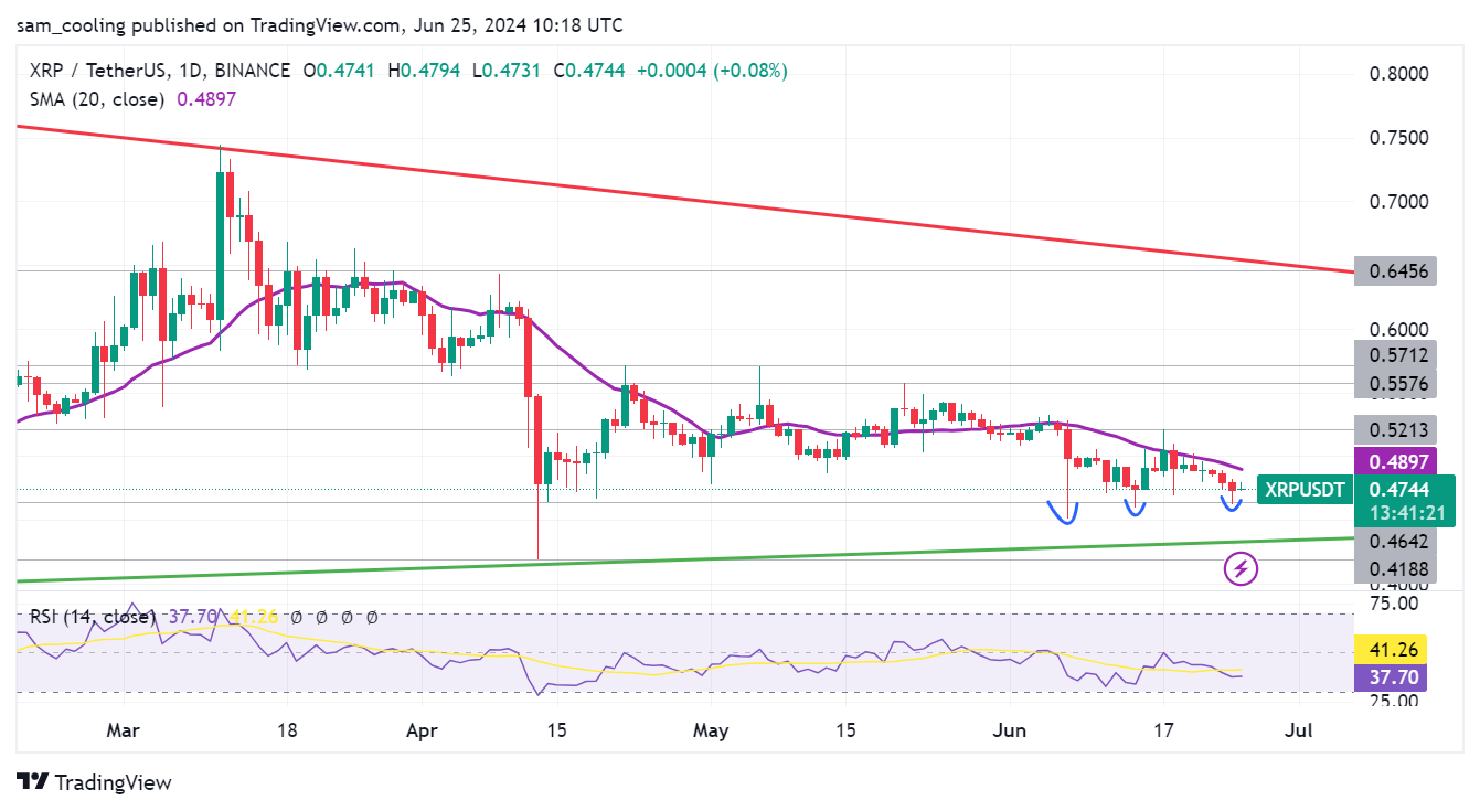 XRP koers grafiek