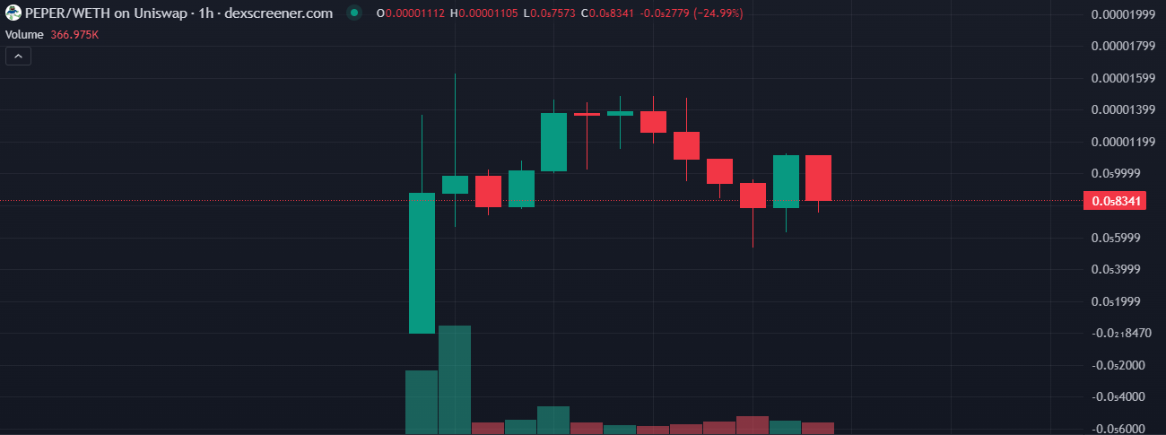 Source: DEXScreener / PEPERUSD