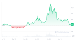latest cryptocurrency bitcoin developments 2025