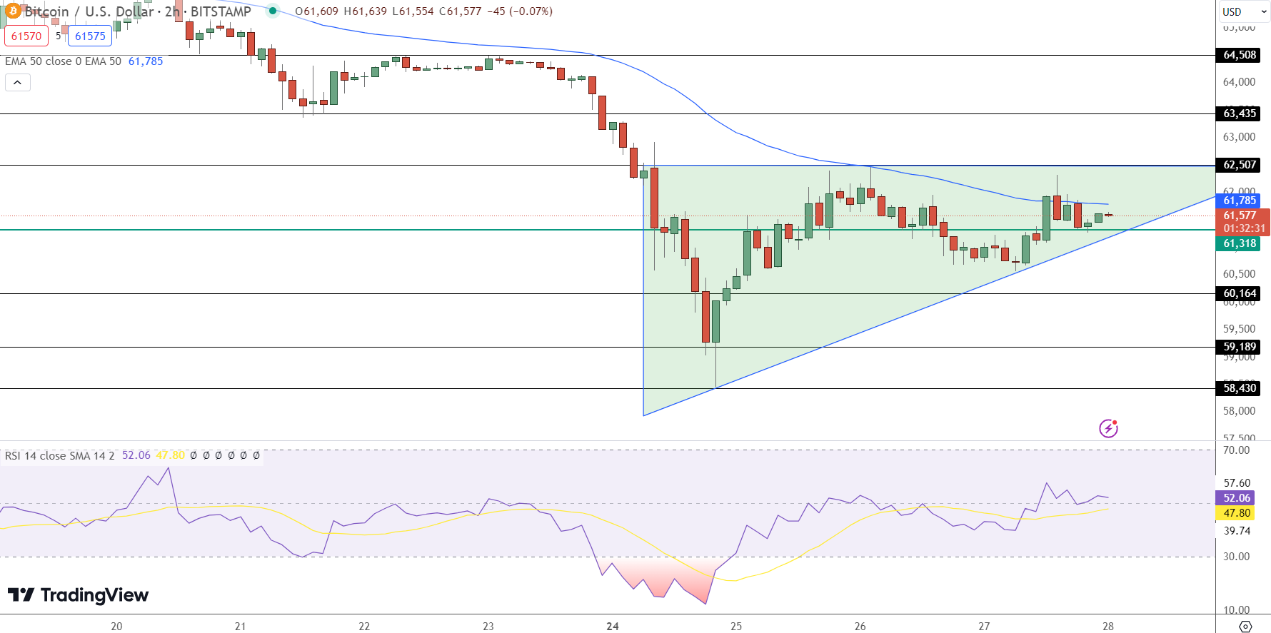 Bitcoin Price Prediction