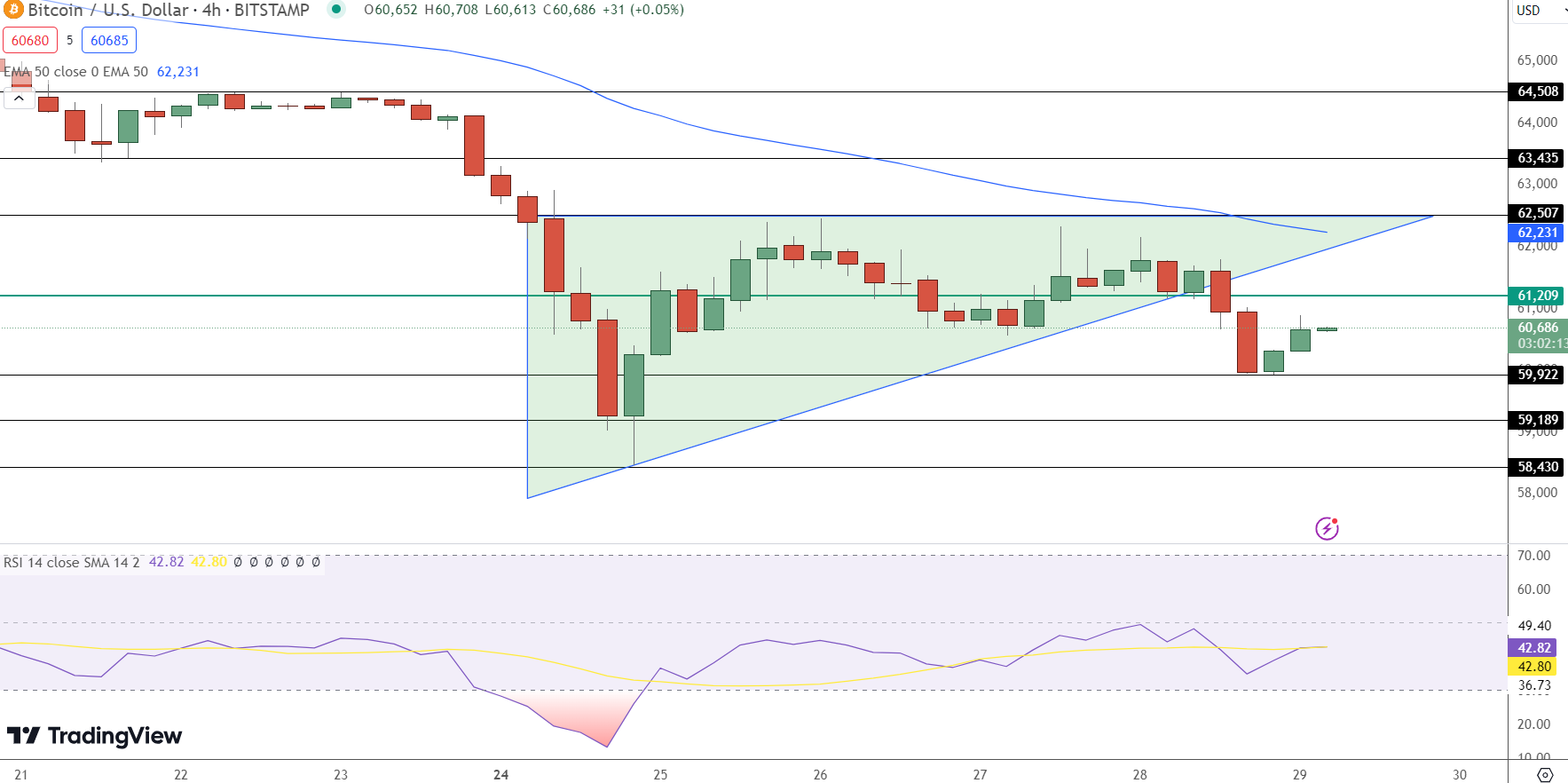 Bitcoin Price Prediction - Source: Tradingview