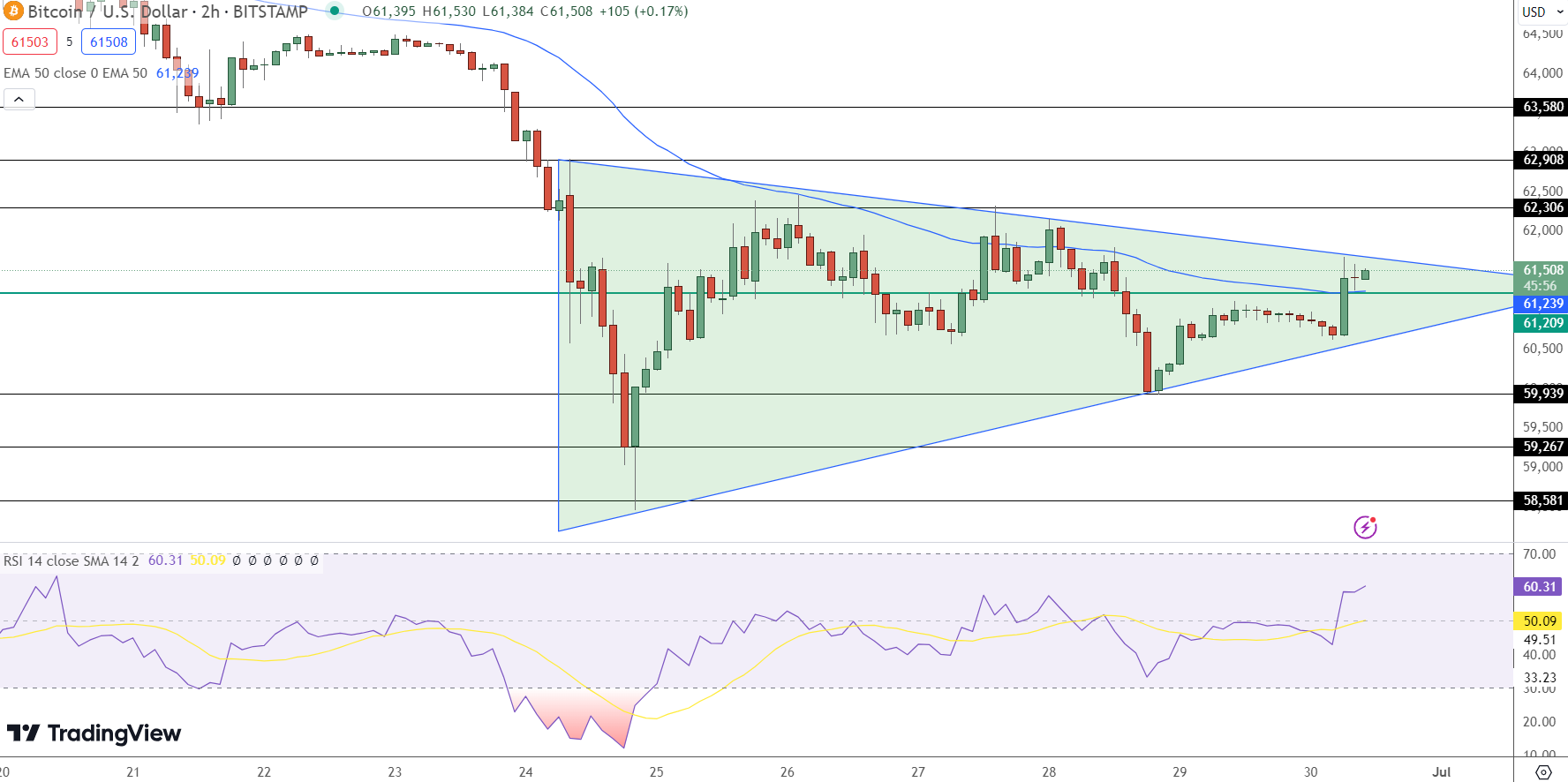 Bitcoin Price Prediction