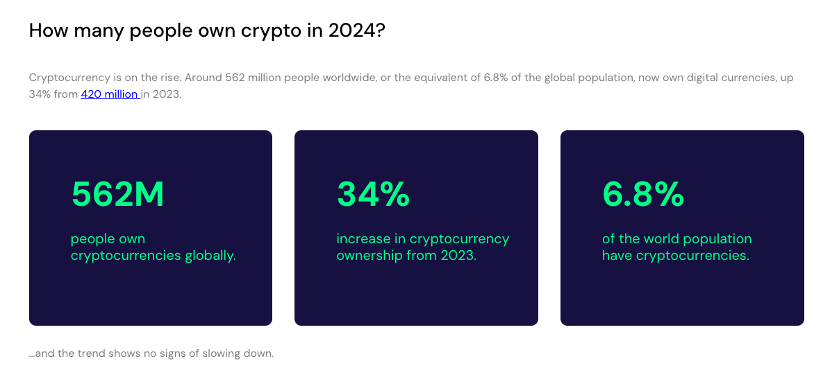 crypto adoption stats