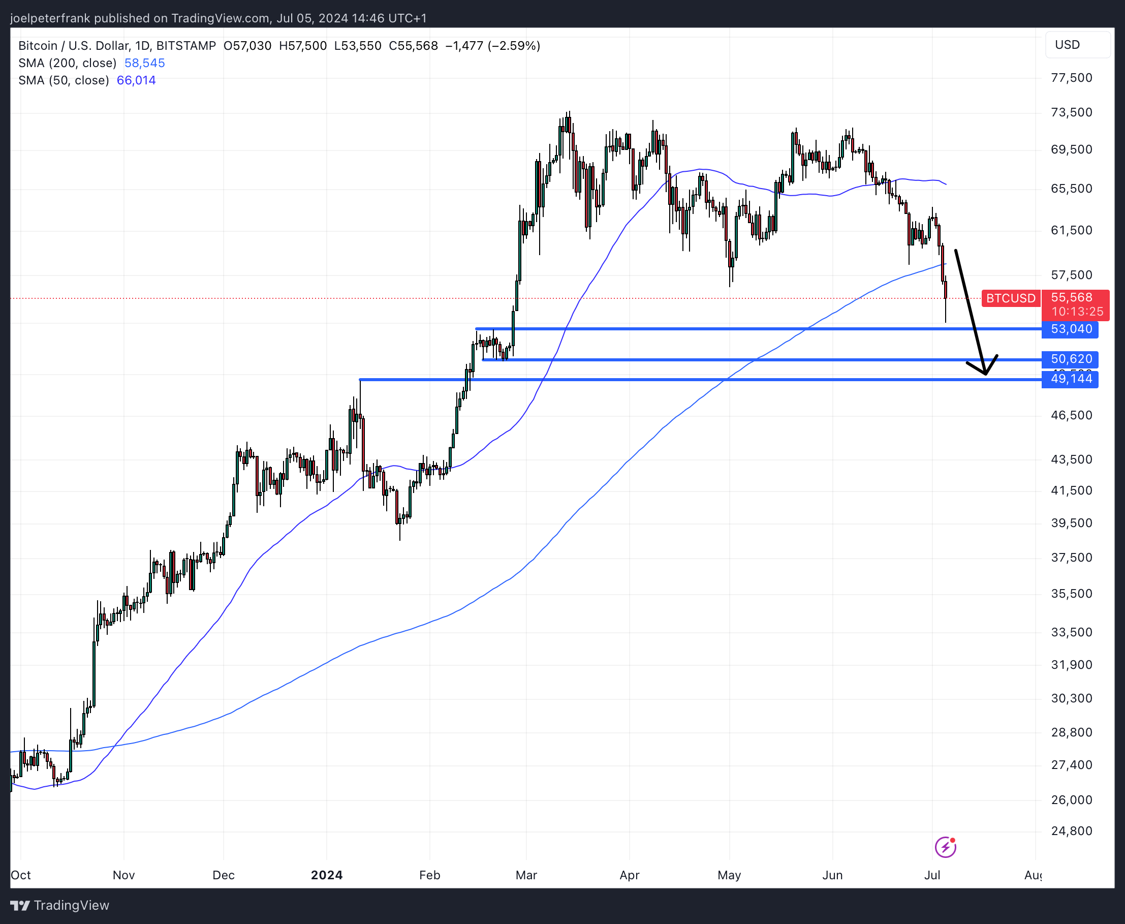 Best Crypto to Buy Now July 5 – Tron, Bitcoin, Solana